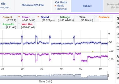 Le système de transmission