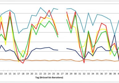 Our Sun Trip in figures