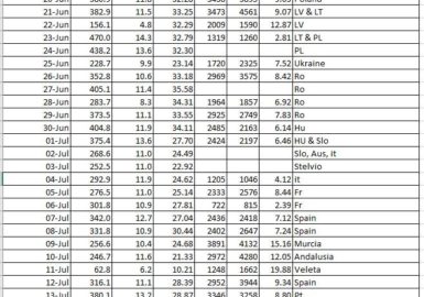 Les chiffres d'Emil Barbut