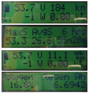 energy consumption data