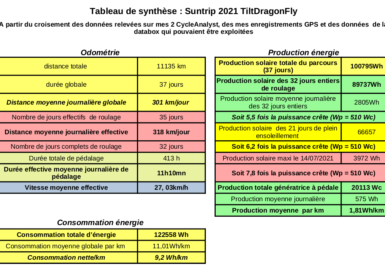 Statistics of the adventure