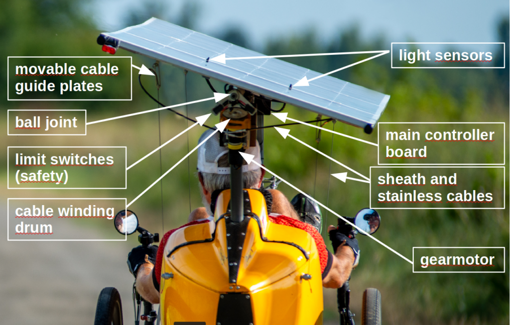 Tiltdragonfly solar tracker