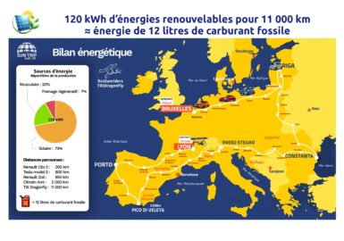 Bilan énergétique, et si l'on comparait .... l'incomparable