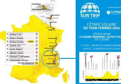 Le Sun Trip sur le Tour Femmes 2024 !