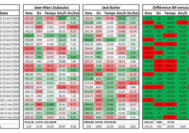 Analysis of the Sun Trip 2024 Race